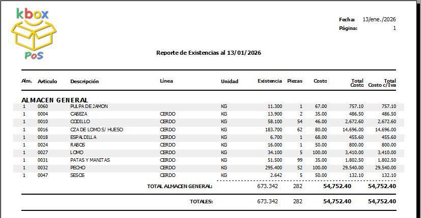 Inventario por Lote