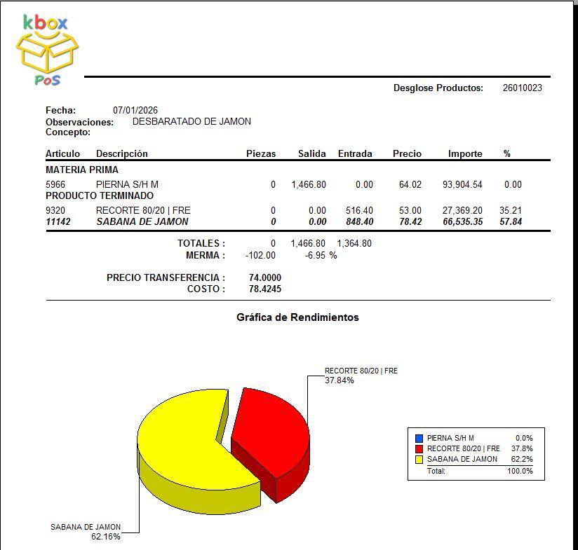 Control de Rendimientos