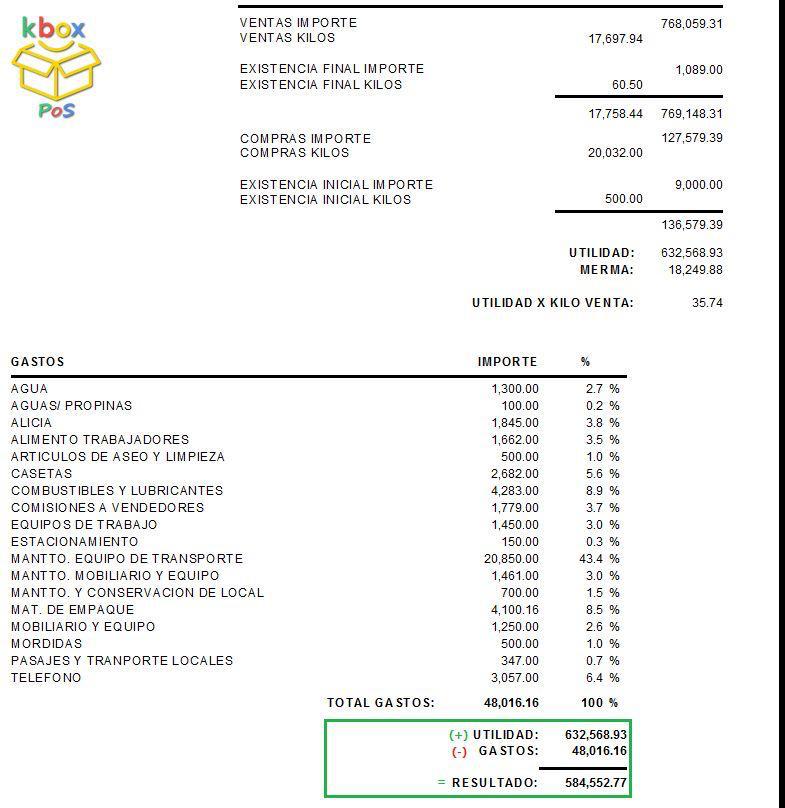 Reporte de Utilidad